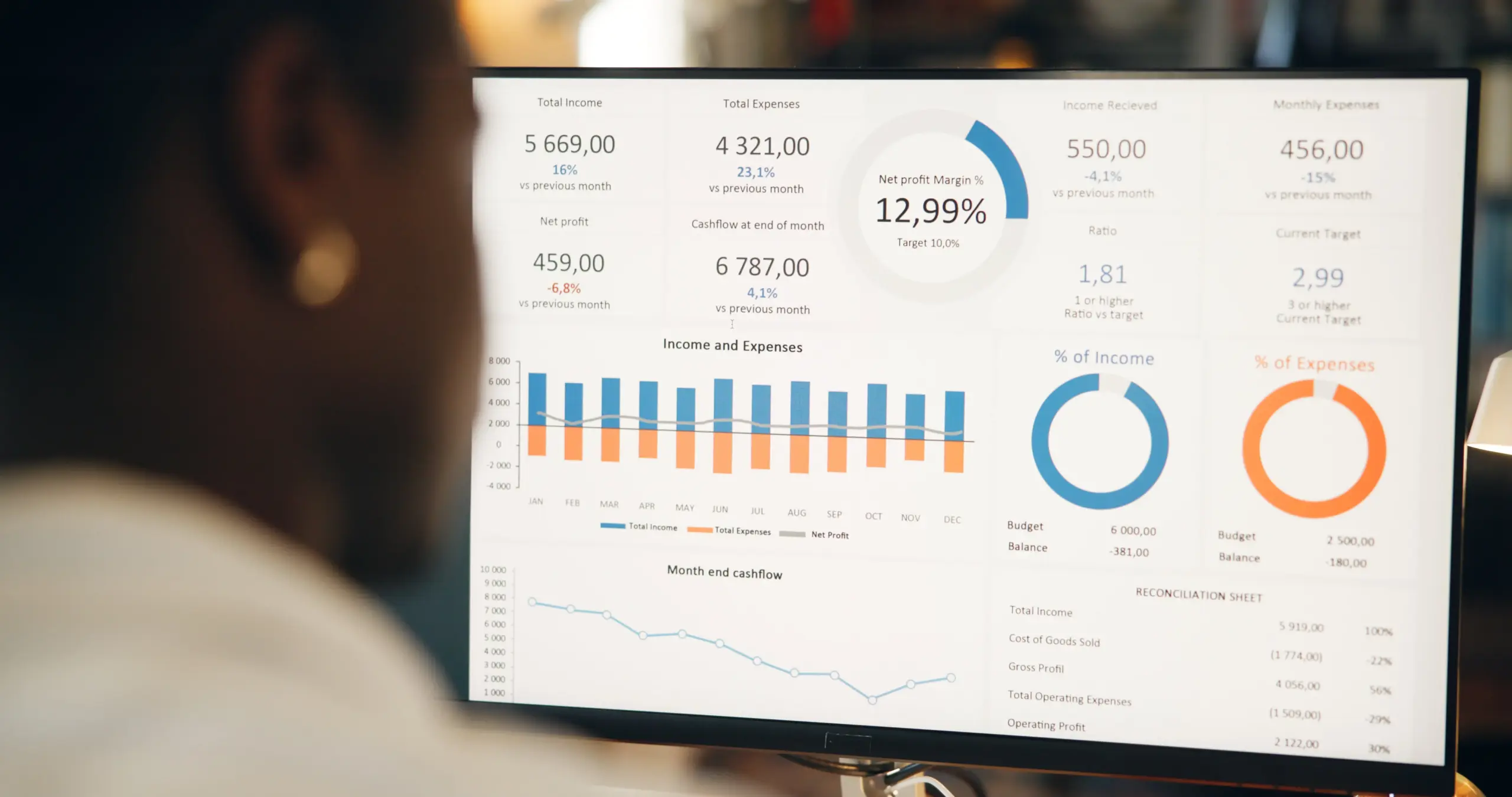 business technology dashboard